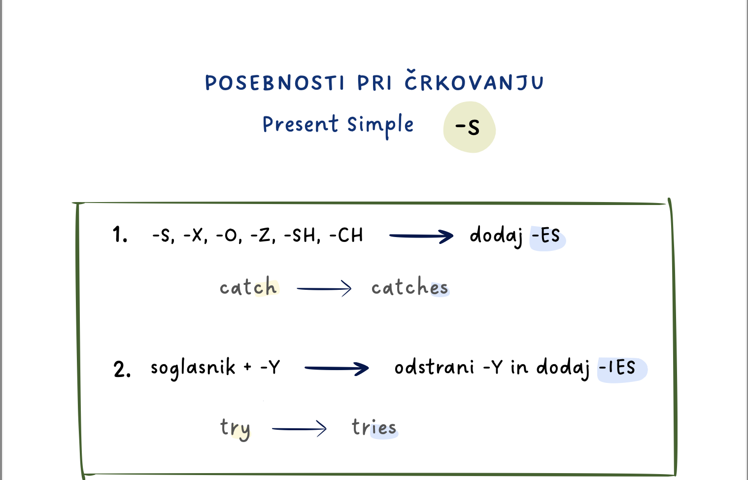 Posebnosti pri črkovanju za pripone -S, -ED in – ING (razlaga)